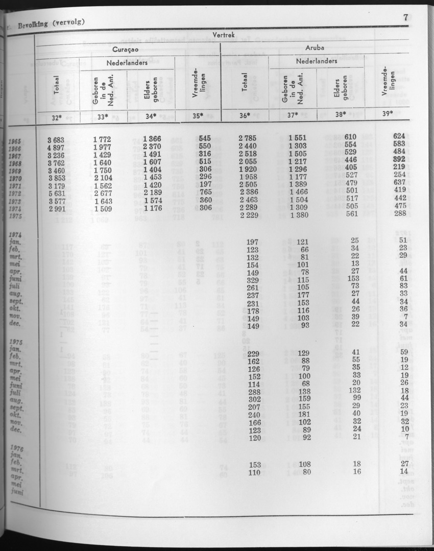 23e Jaargang No.9 - Maart 1976 - Page 7