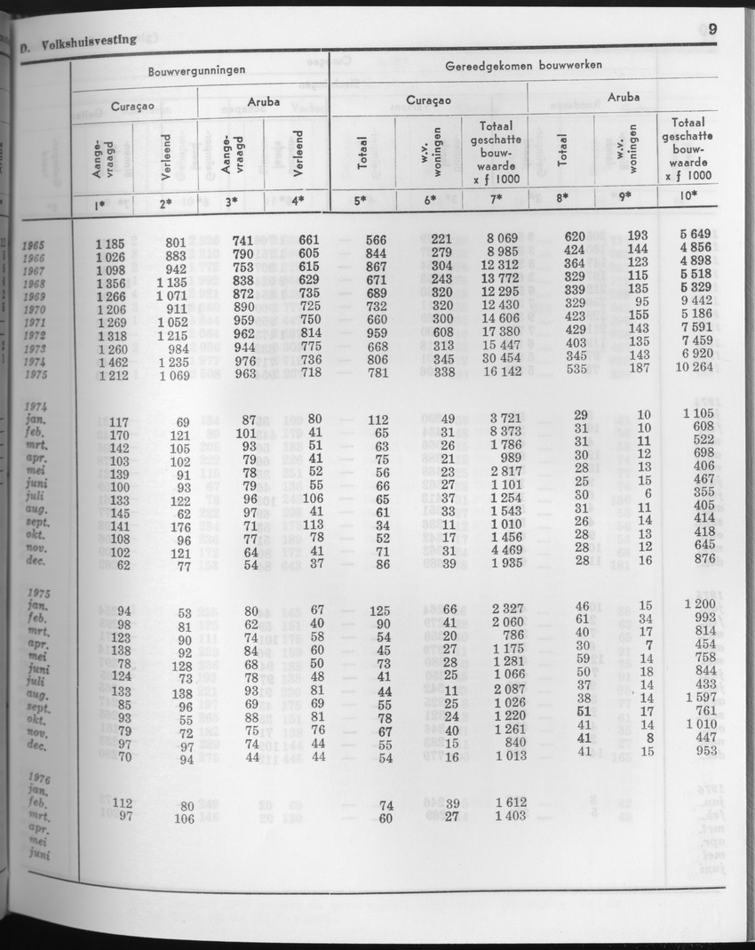 23e Jaargang No.9 - Maart 1976 - Page 9