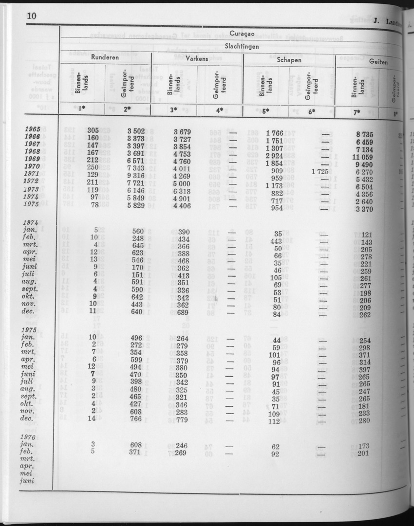 23e Jaargang No.9 - Maart 1976 - Page 10