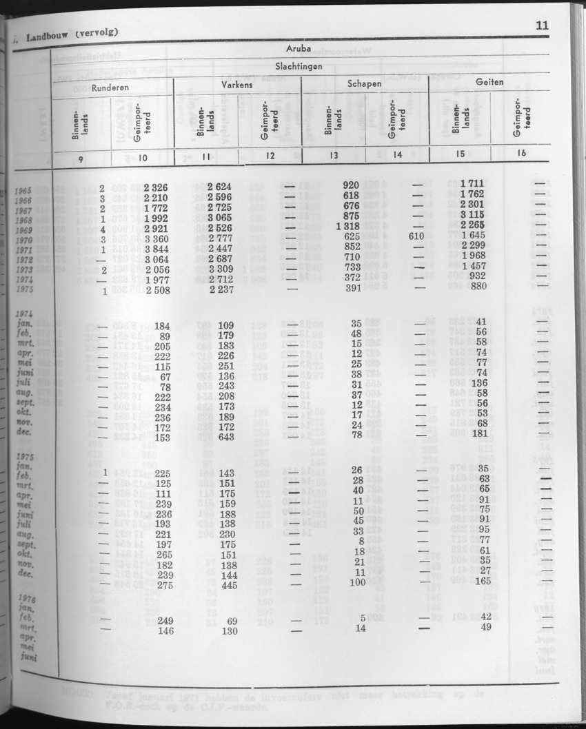 23e Jaargang No.9 - Maart 1976 - Page 11