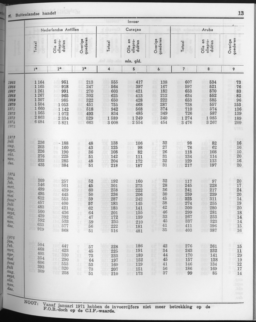 23e Jaargang No.9 - Maart 1976 - Page 13