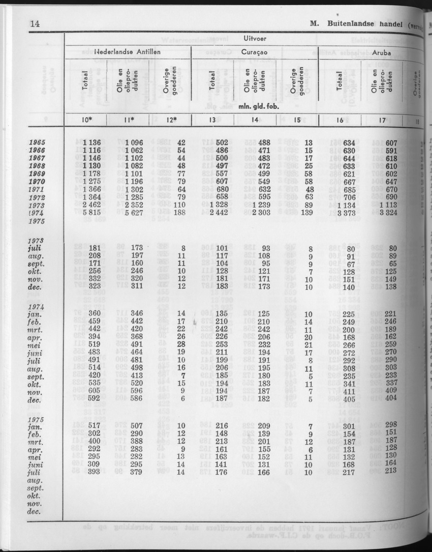 23e Jaargang No.9 - Maart 1976 - Page 14