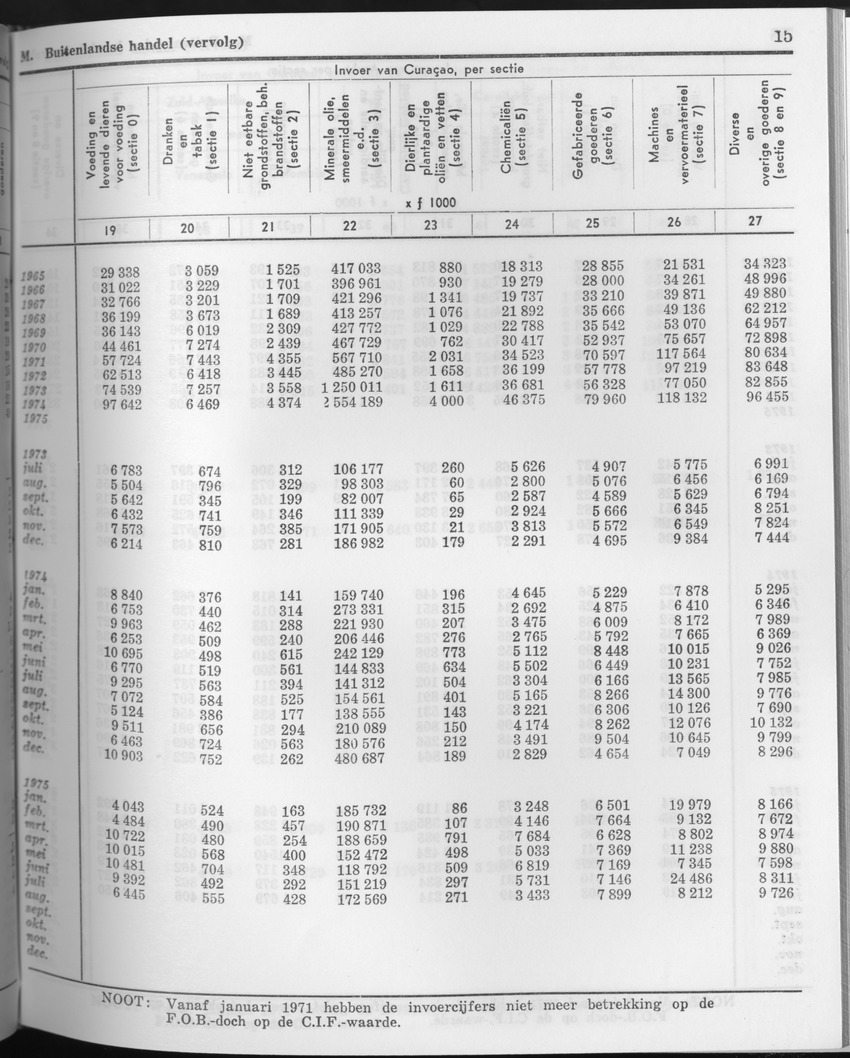 23e Jaargang No.9 - Maart 1976 - Page 15