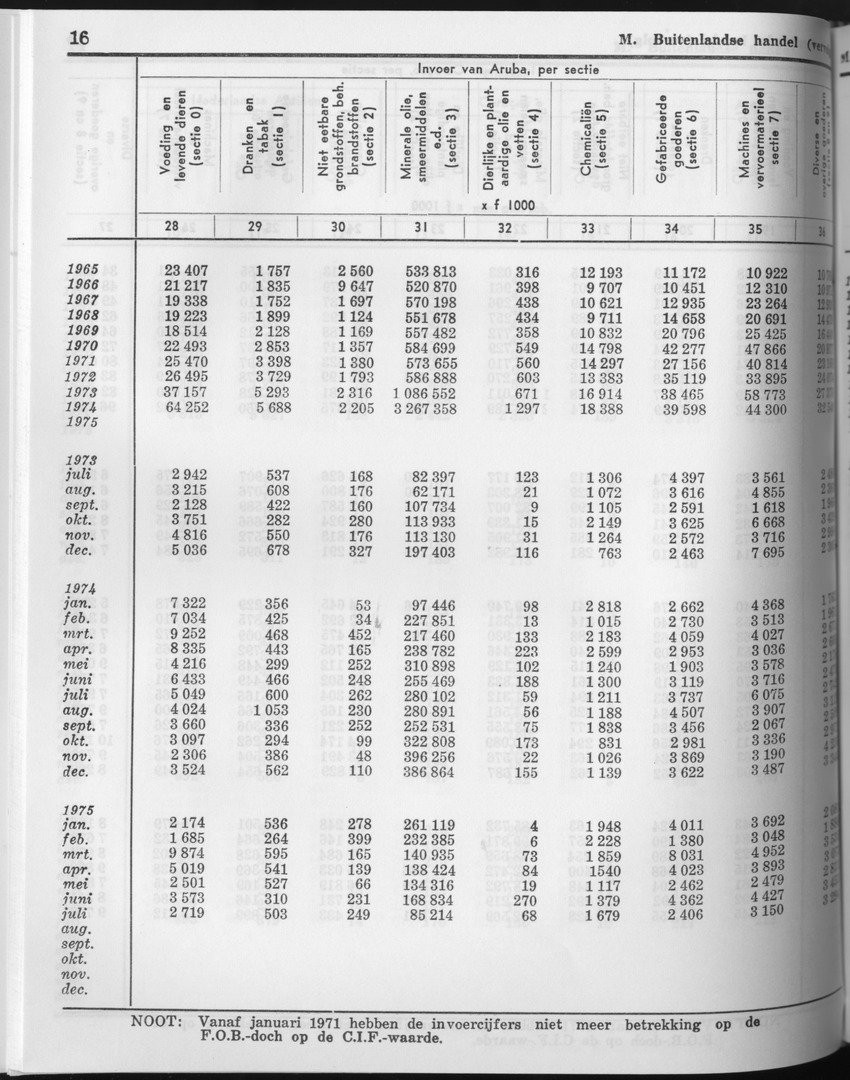 23e Jaargang No.9 - Maart 1976 - Page 16