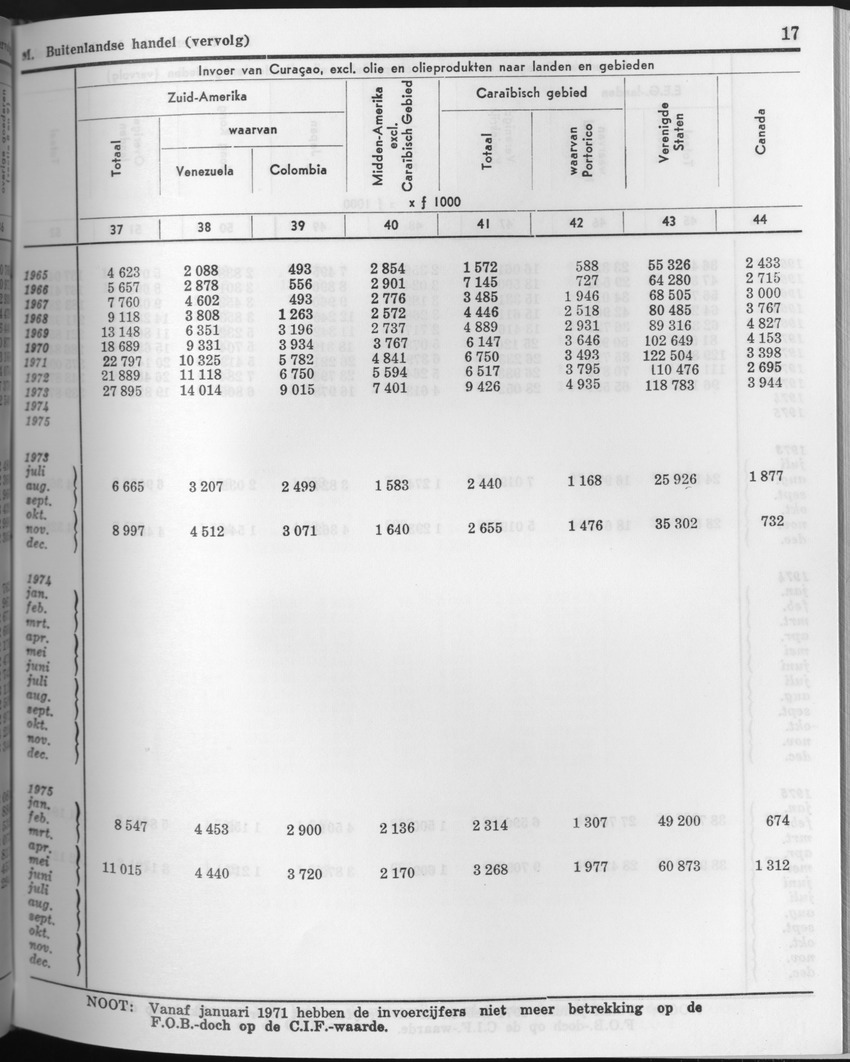 23e Jaargang No.9 - Maart 1976 - Page 17