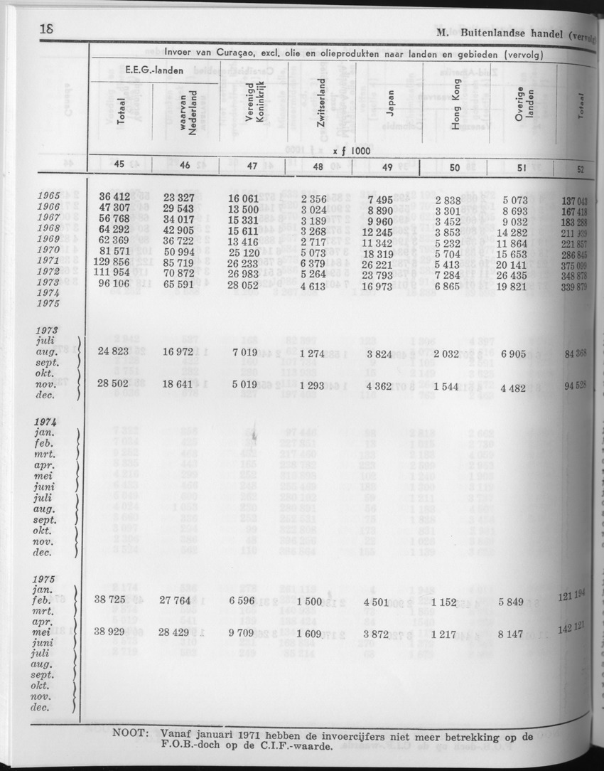 23e Jaargang No.9 - Maart 1976 - Page 18