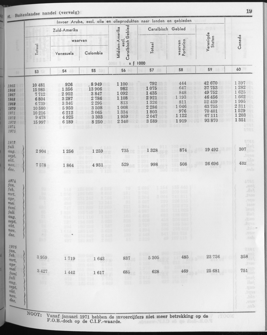 23e Jaargang No.9 - Maart 1976 - Page 19