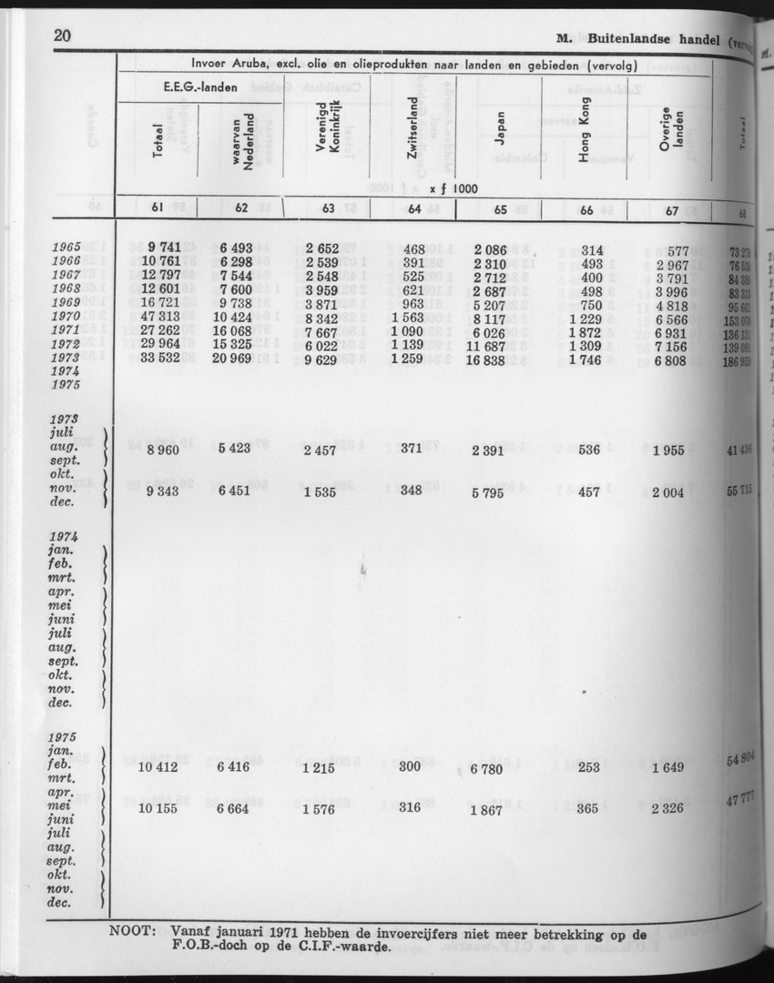 23e Jaargang No.9 - Maart 1976 - Page 20