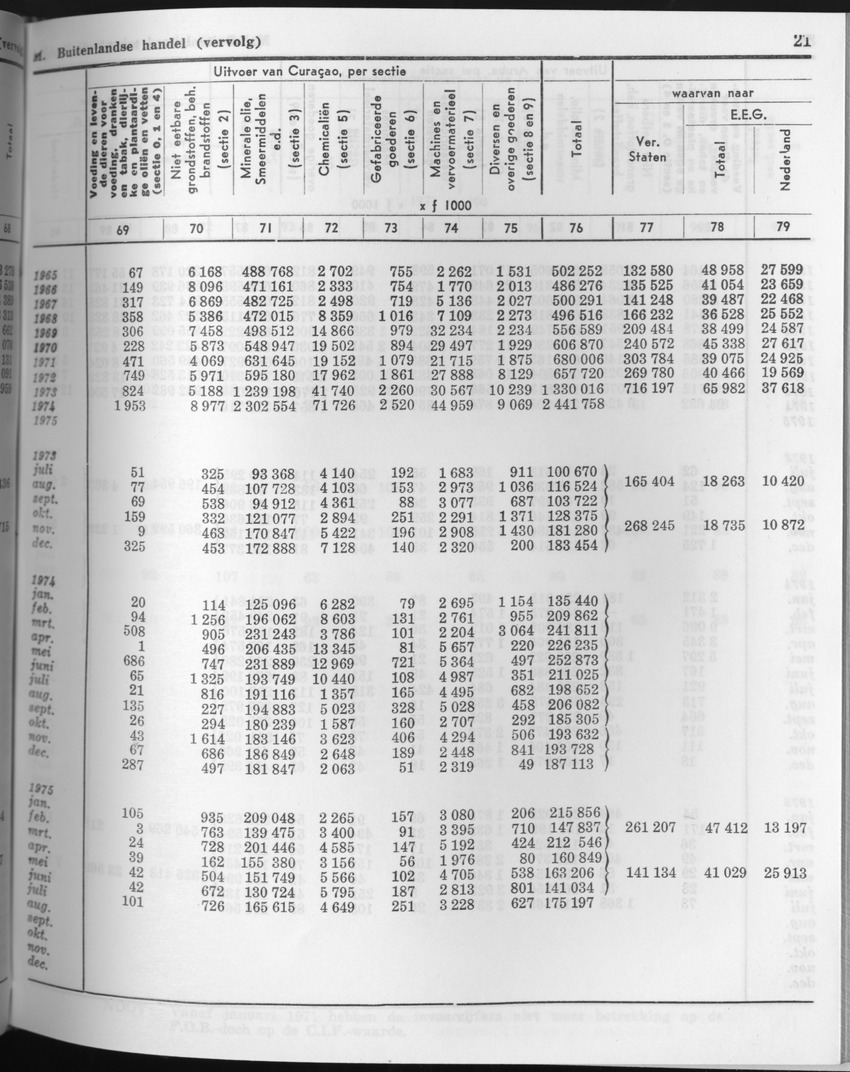 23e Jaargang No.9 - Maart 1976 - Page 21