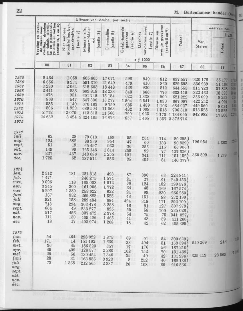 23e Jaargang No.9 - Maart 1976 - Page 22