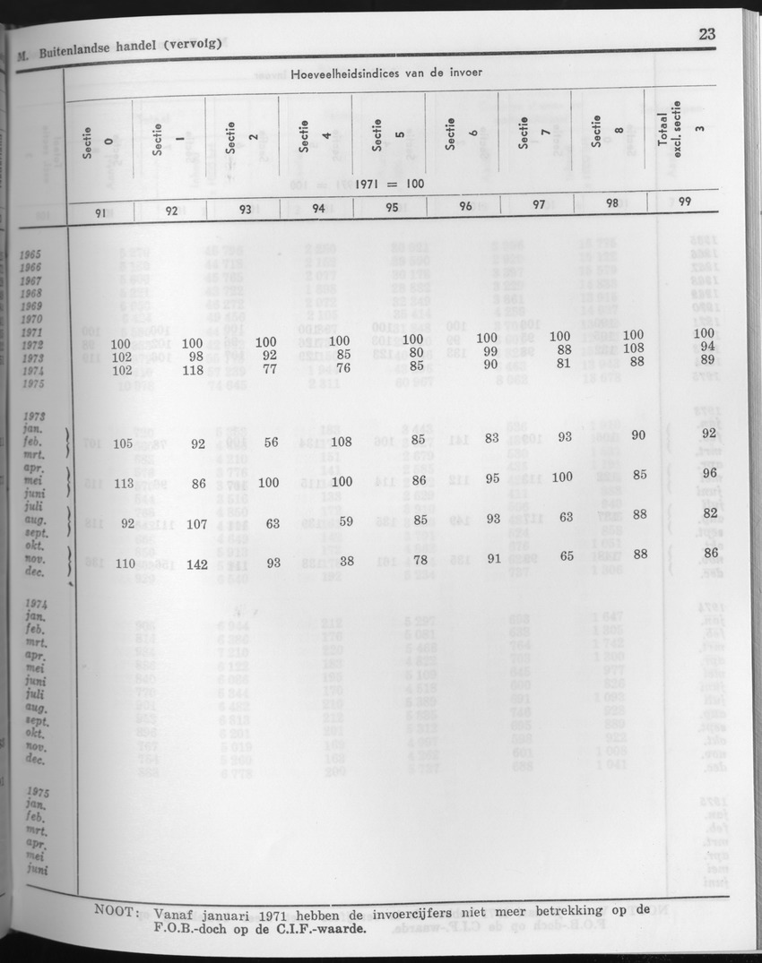 23e Jaargang No.9 - Maart 1976 - Page 23