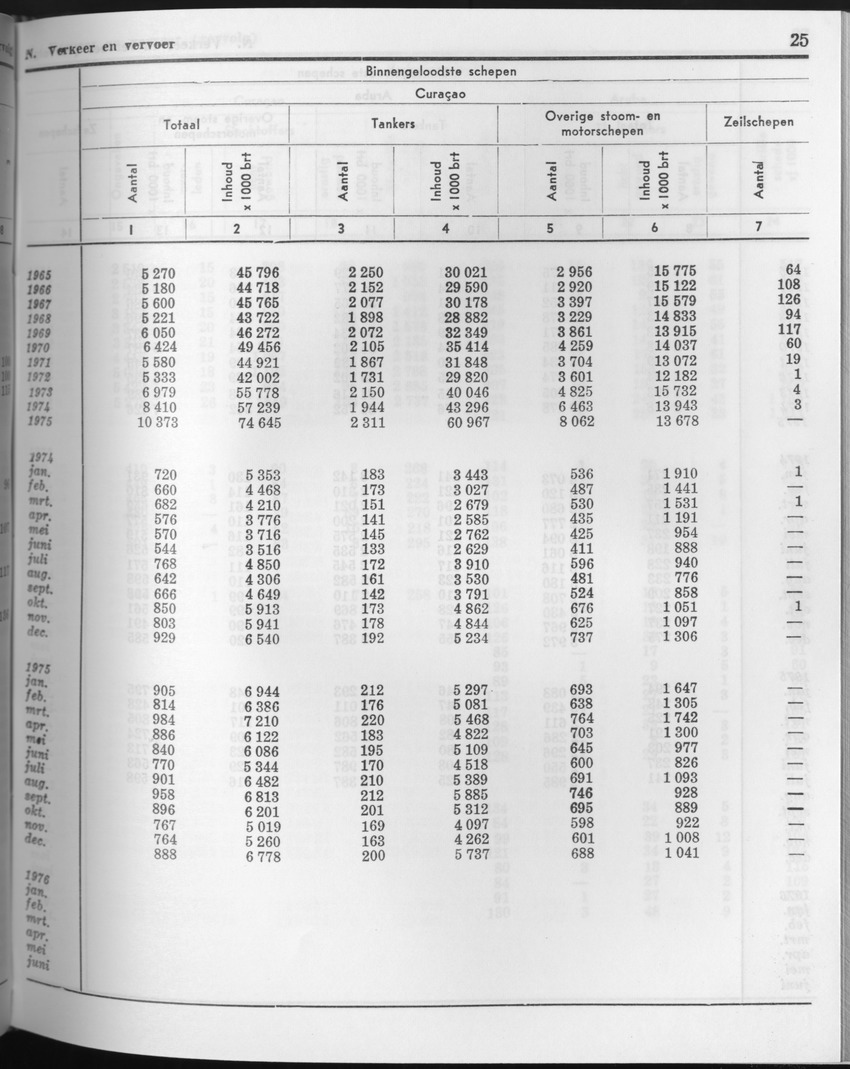 23e Jaargang No.9 - Maart 1976 - Page 25