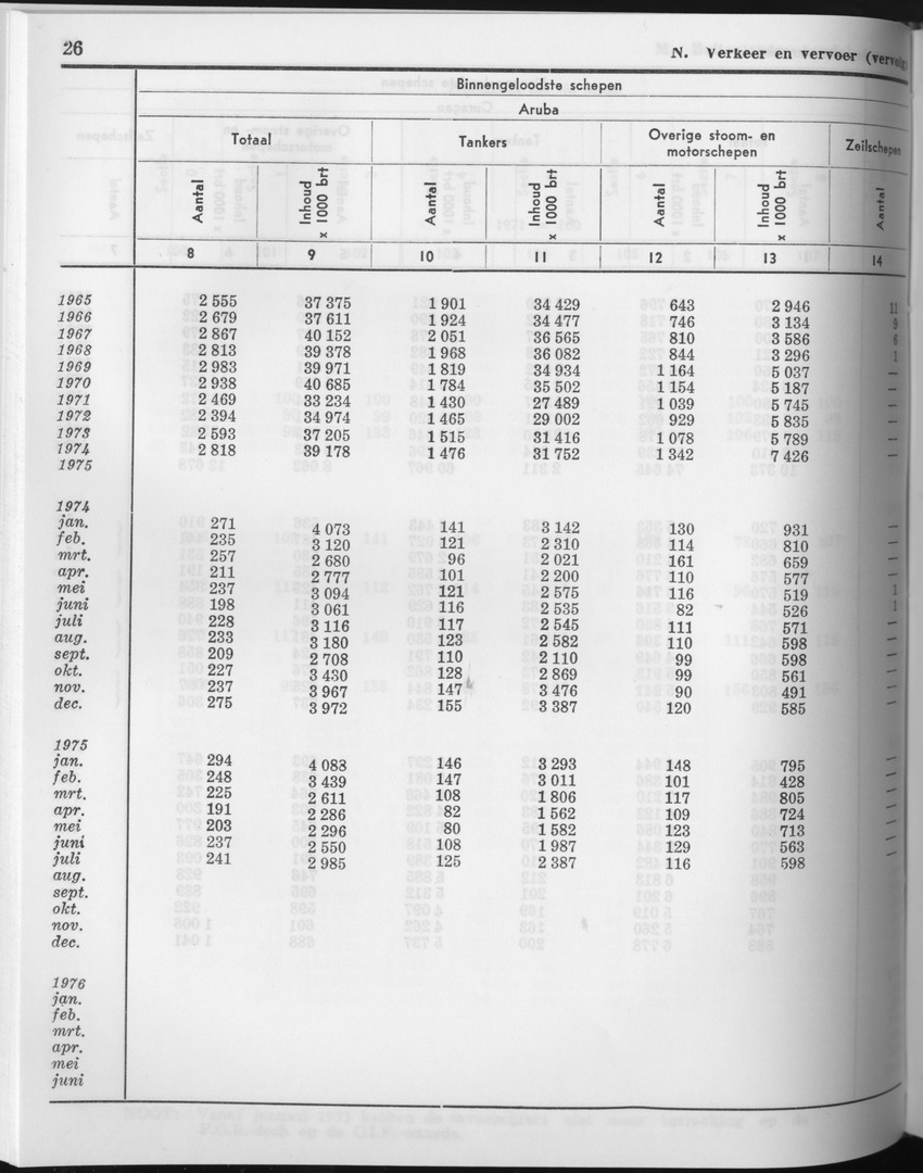 23e Jaargang No.9 - Maart 1976 - Page 26