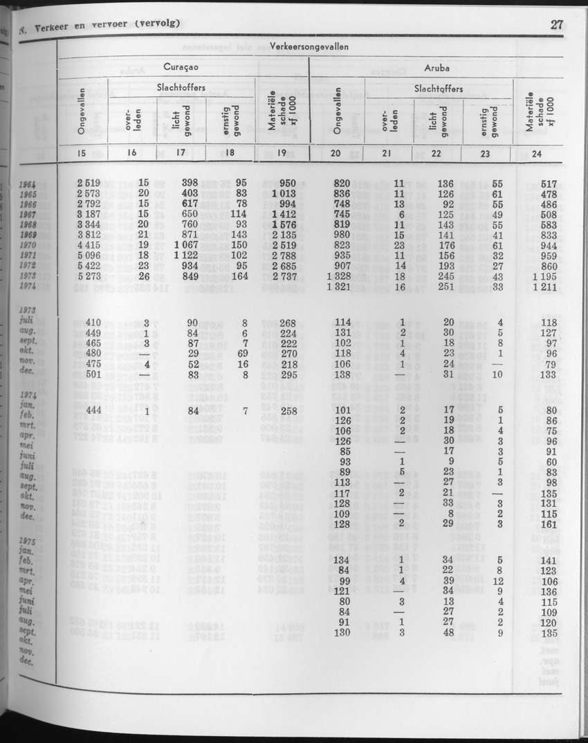 23e Jaargang No.9 - Maart 1976 - Page 27