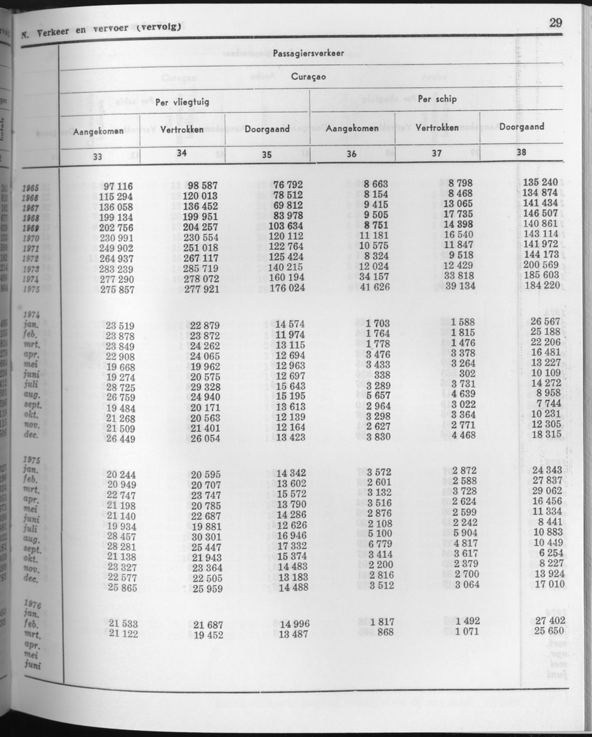 23e Jaargang No.9 - Maart 1976 - Page 29