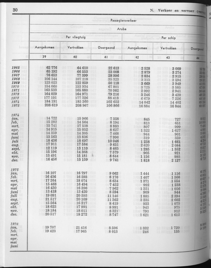 23e Jaargang No.9 - Maart 1976 - Page 30