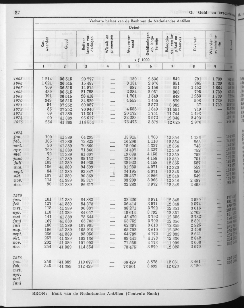 23e Jaargang No.9 - Maart 1976 - Page 32