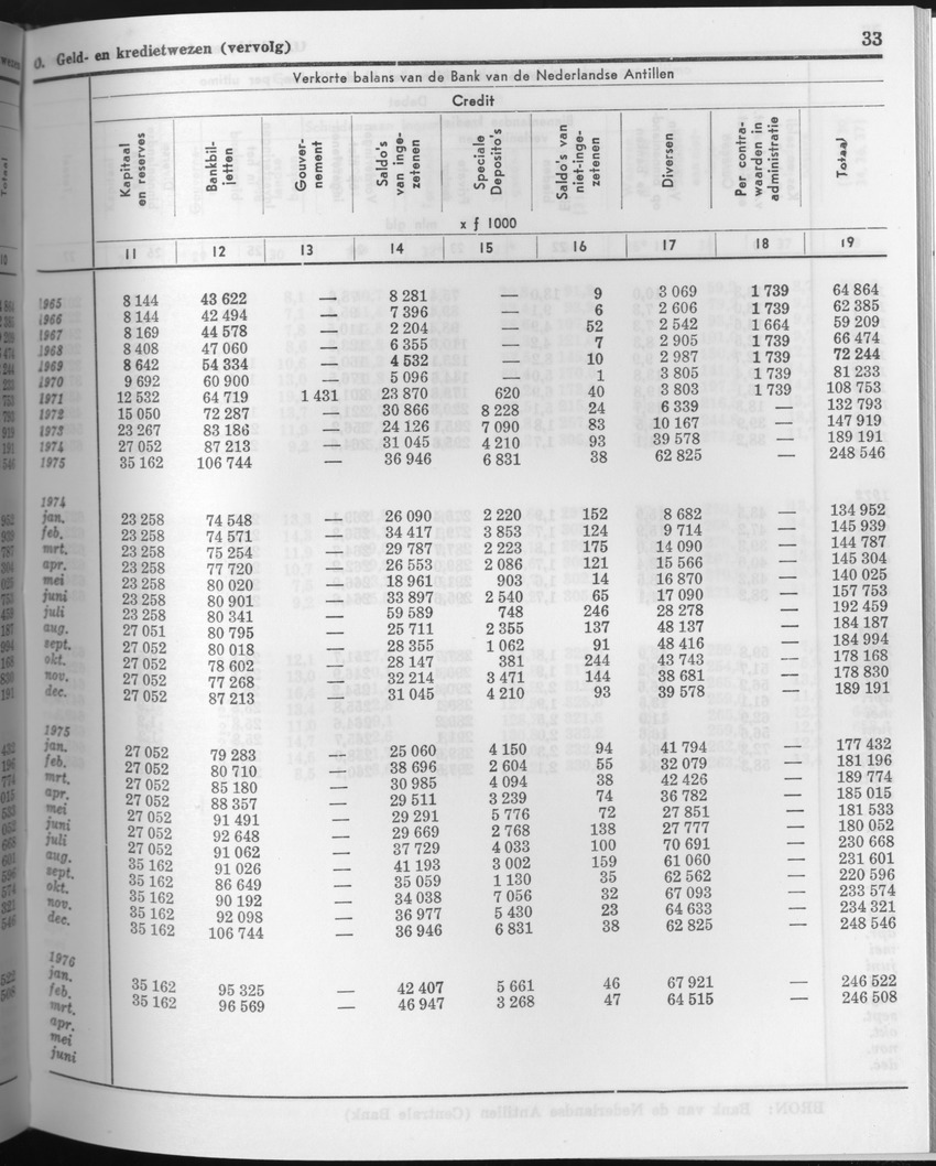 23e Jaargang No.9 - Maart 1976 - Page 33