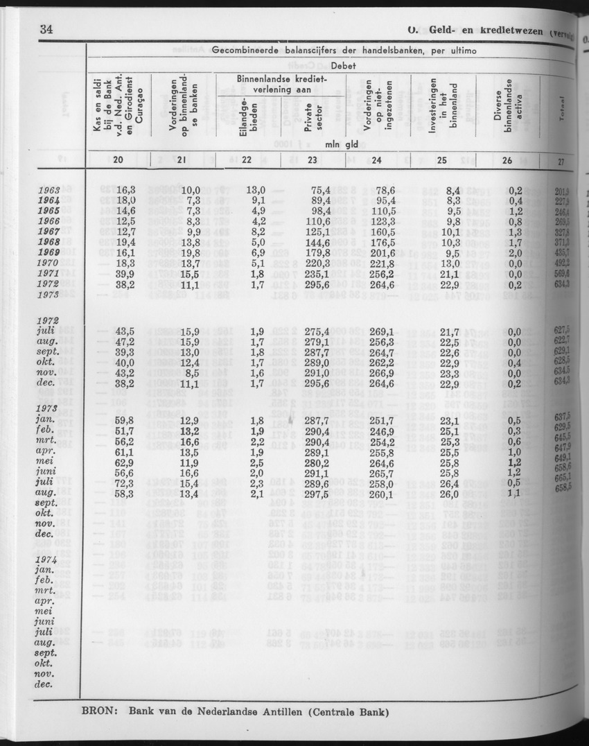 23e Jaargang No.9 - Maart 1976 - Page 34