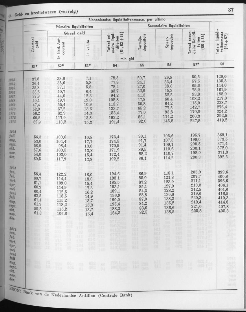 23e Jaargang No.9 - Maart 1976 - Page 37