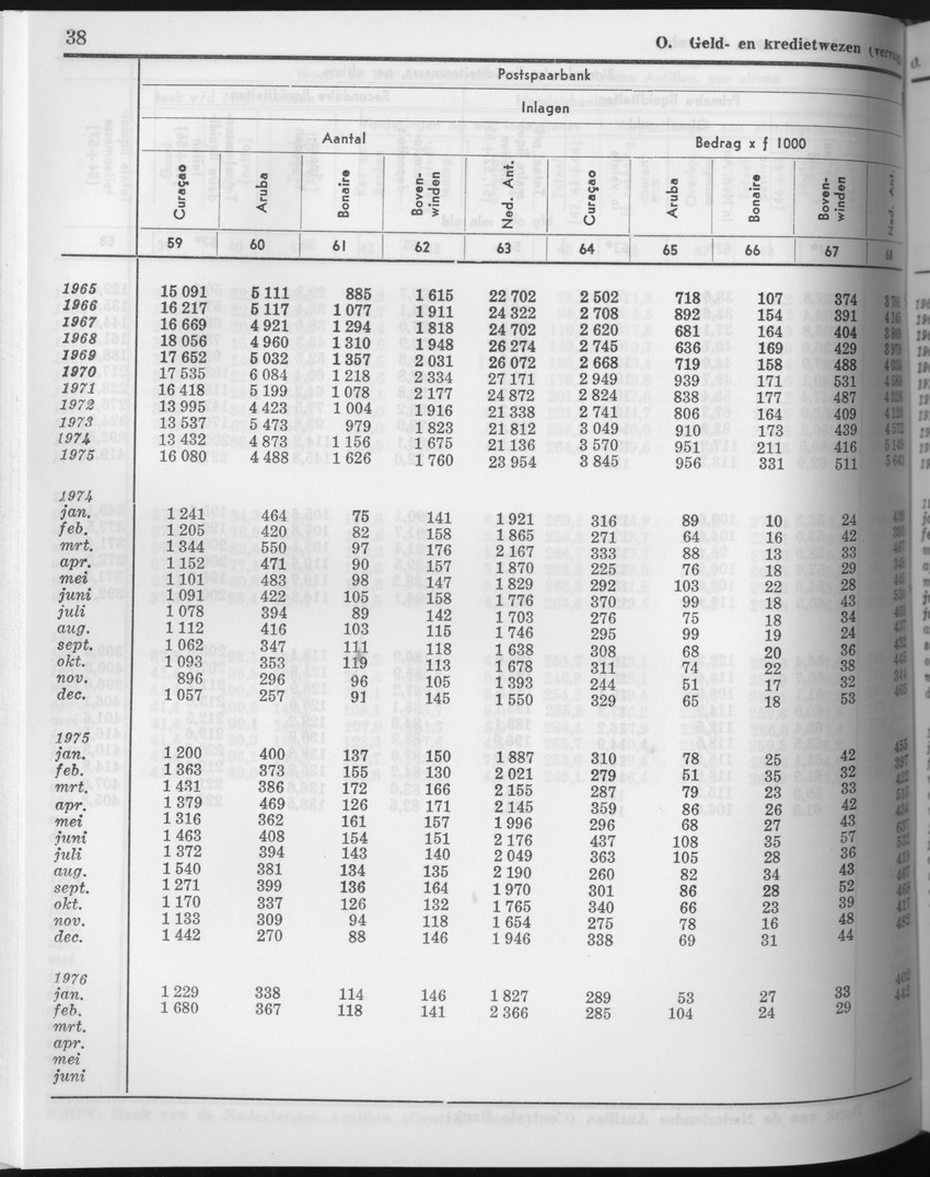 23e Jaargang No.9 - Maart 1976 - Page 38