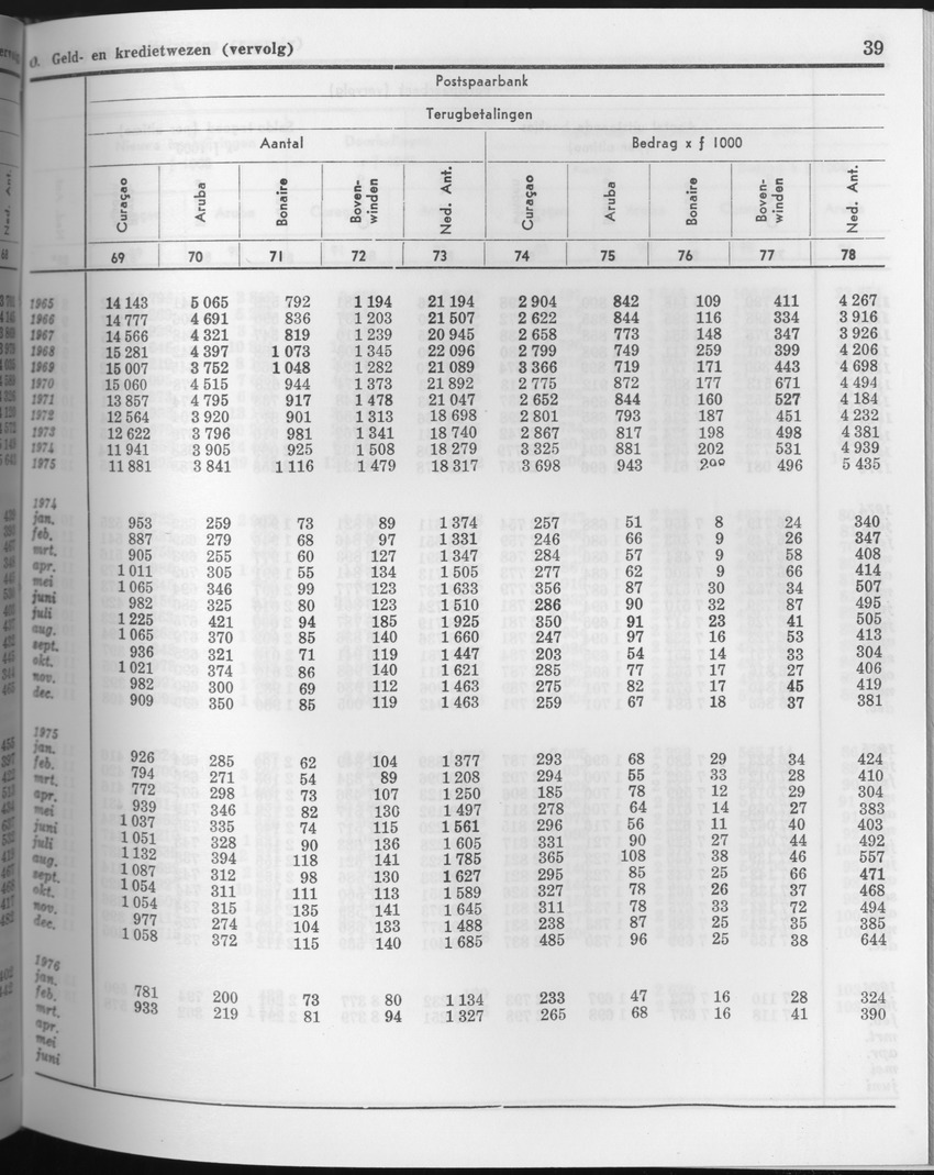 23e Jaargang No.9 - Maart 1976 - Page 39