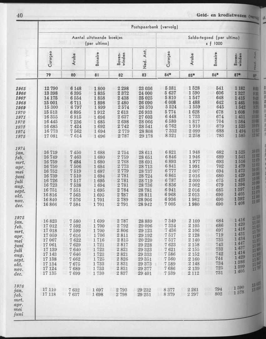 23e Jaargang No.9 - Maart 1976 - Page 40