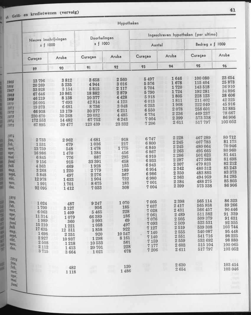 23e Jaargang No.9 - Maart 1976 - Page 41