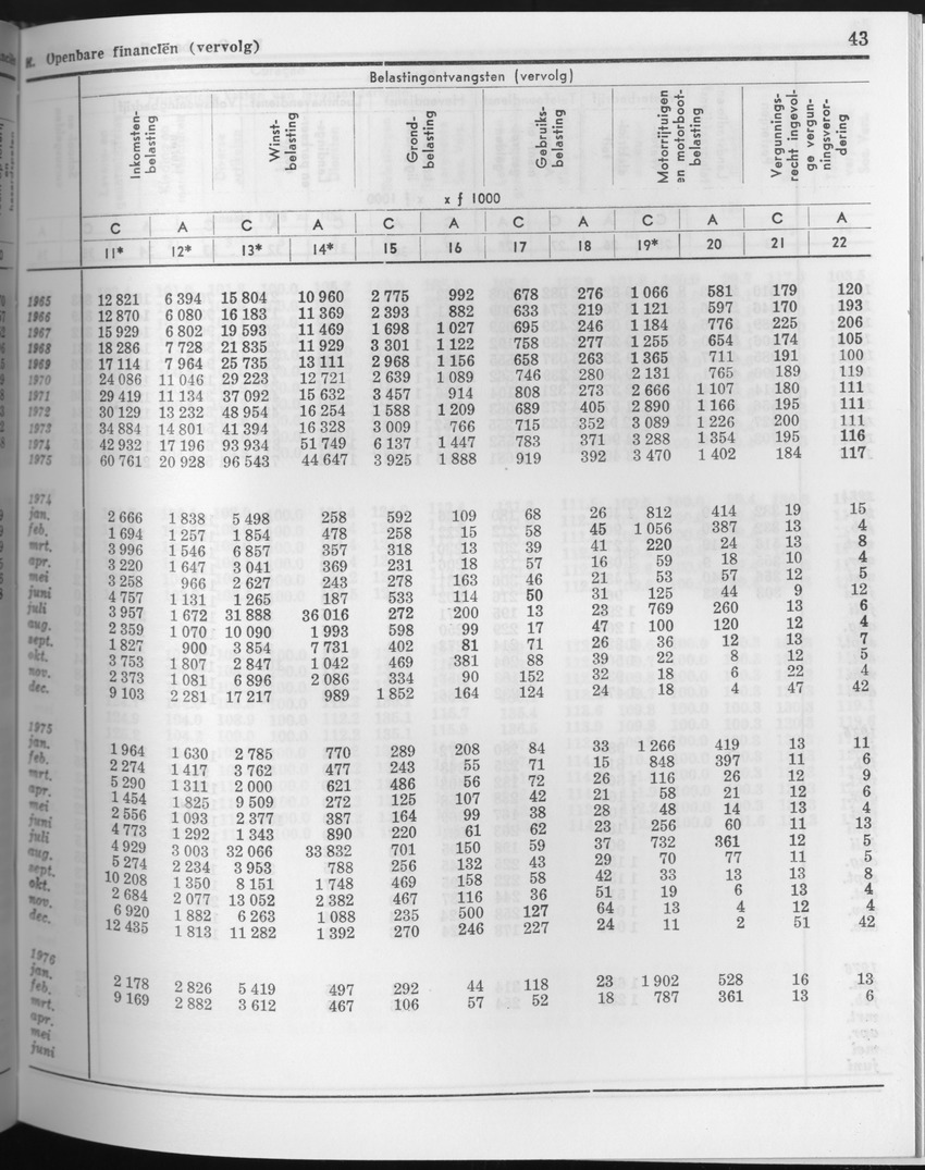 23e Jaargang No.9 - Maart 1976 - Page 43