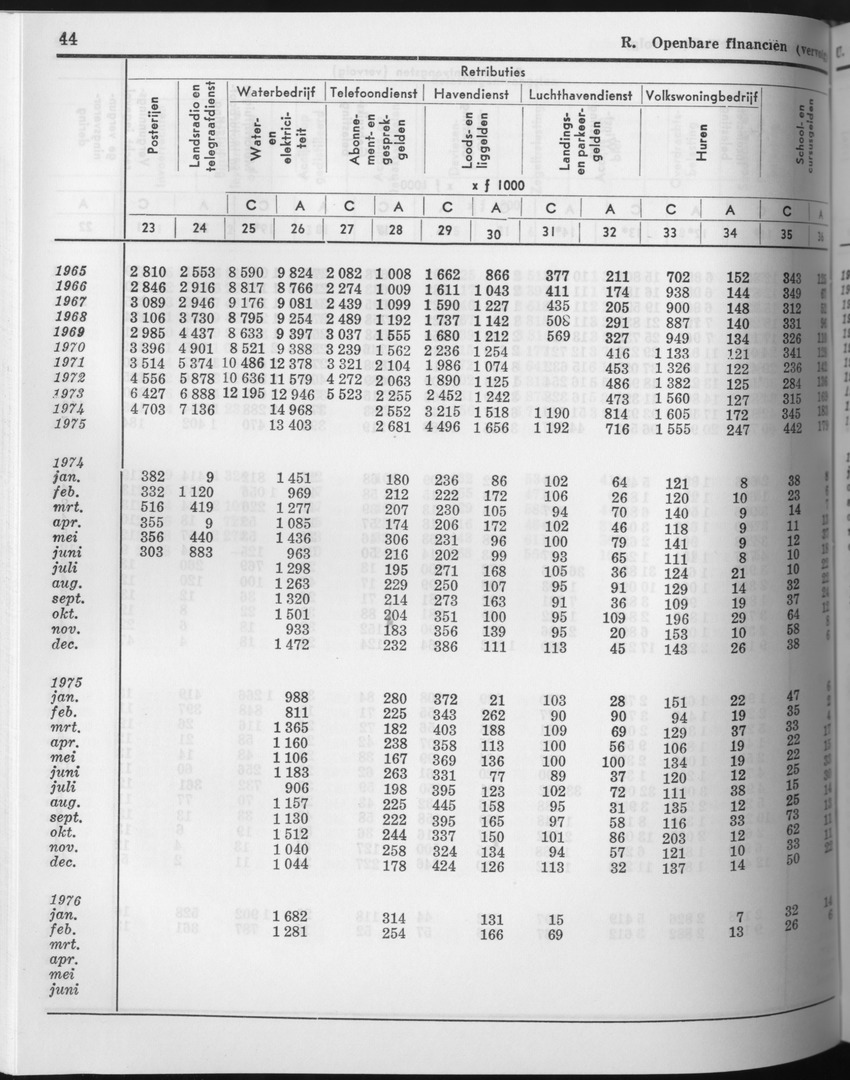 23e Jaargang No.9 - Maart 1976 - Page 44