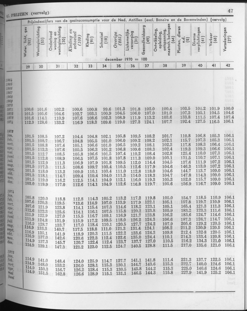 23e Jaargang No.9 - Maart 1976 - Page 47