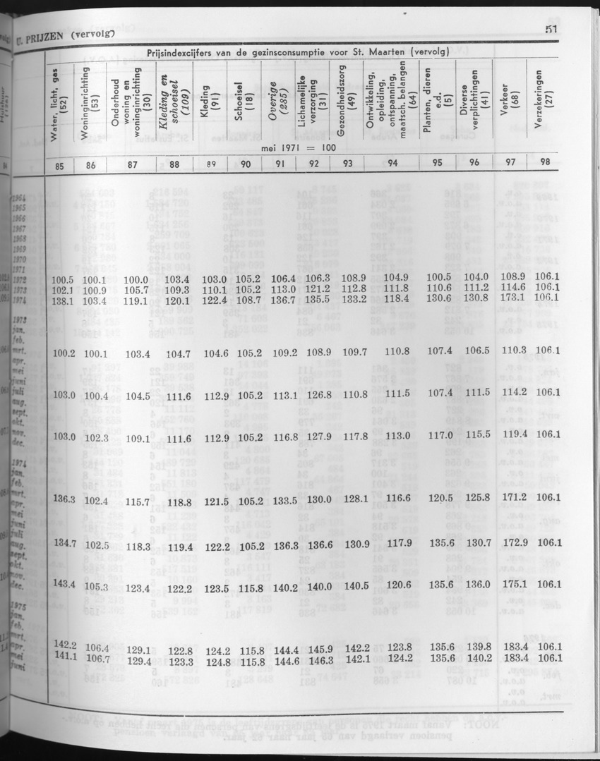 23e Jaargang No.9 - Maart 1976 - Page 51