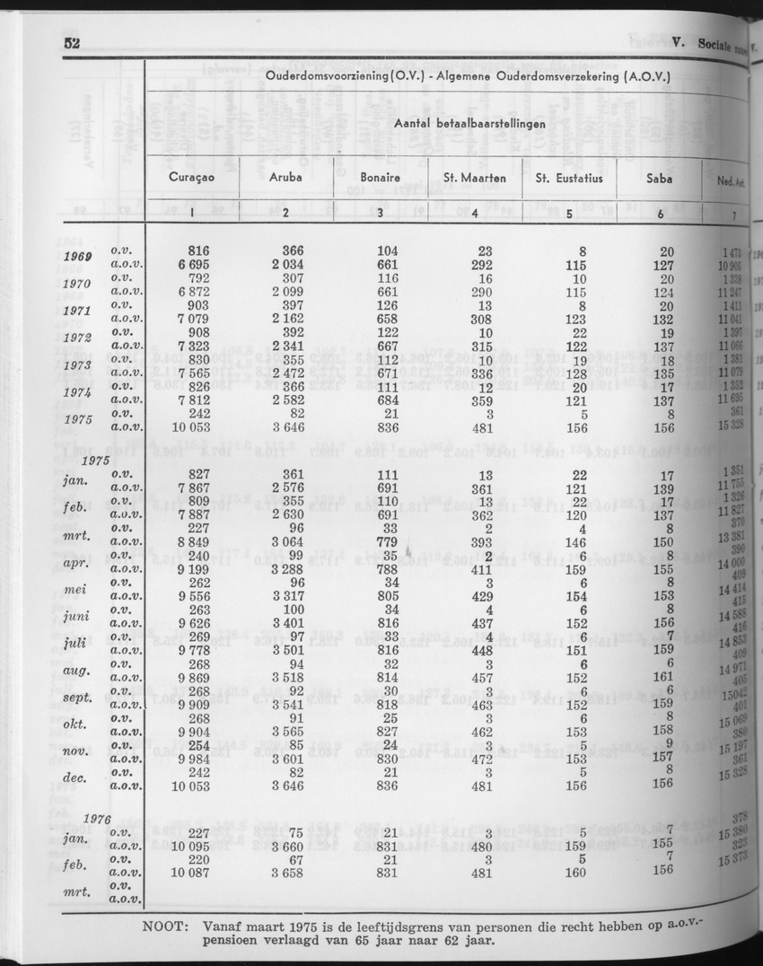 23e Jaargang No.9 - Maart 1976 - Page 52