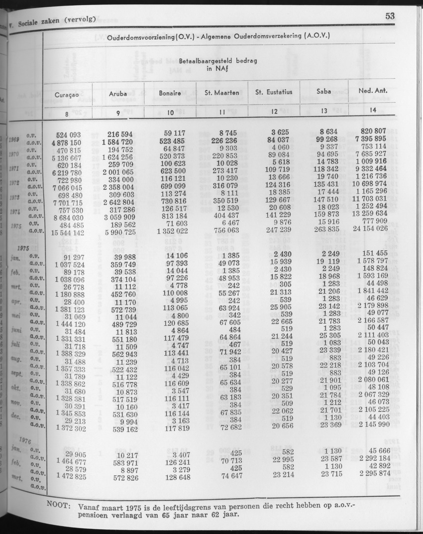 23e Jaargang No.9 - Maart 1976 - Page 53