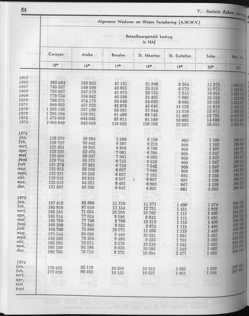 23e Jaargang No.9 - Maart 1976 - Page 54