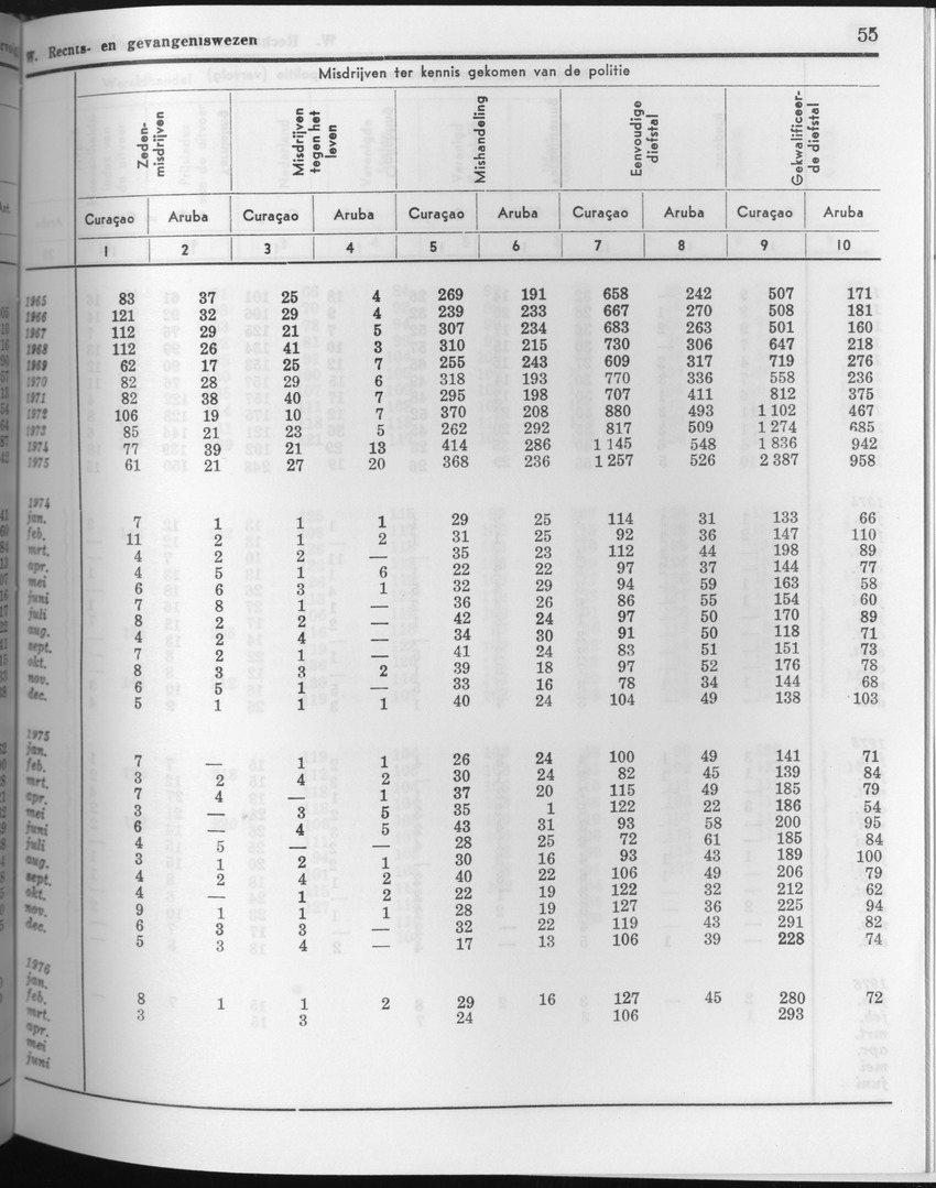 23e Jaargang No.9 - Maart 1976 - Page 55