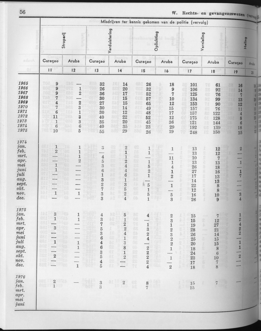 23e Jaargang No.9 - Maart 1976 - Page 56