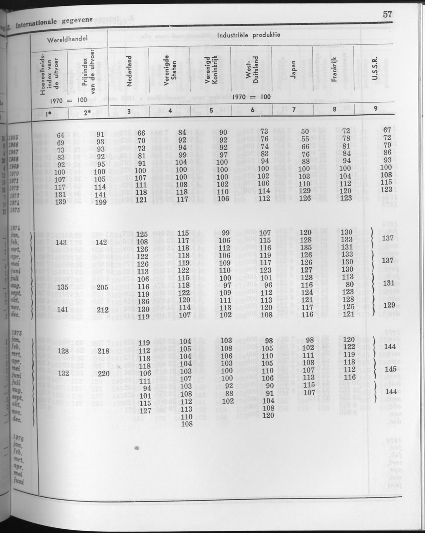 23e Jaargang No.9 - Maart 1976 - Page 57