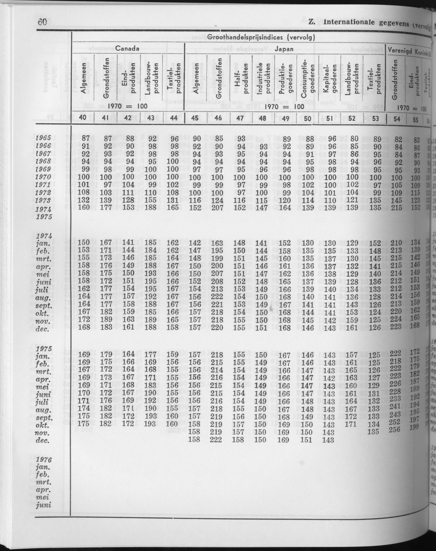 23e Jaargang No.9 - Maart 1976 - Page 60