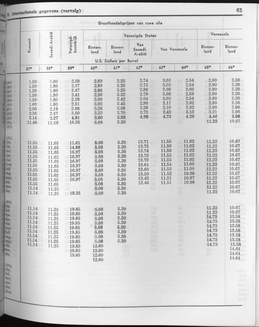 23e Jaargang No.9 - Maart 1976 - Page 61