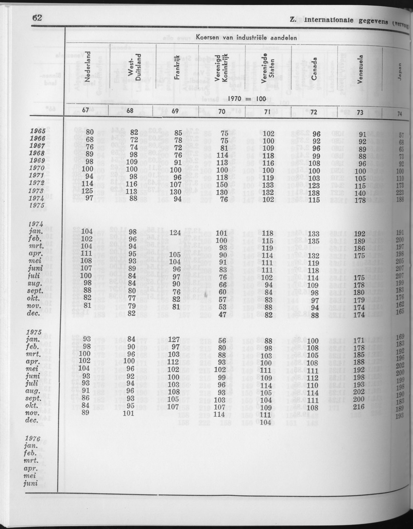 23e Jaargang No.9 - Maart 1976 - Page 62