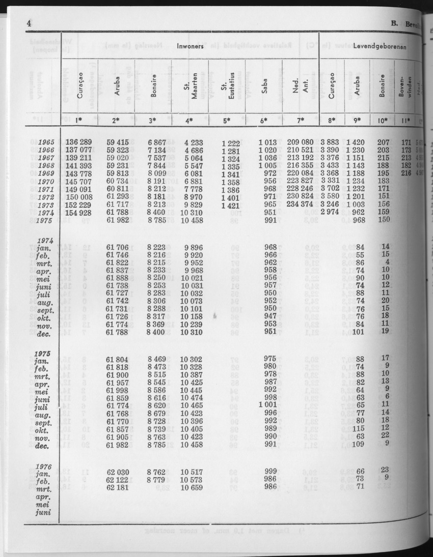 23e Jaargang No.10 - April 1976 - Page 4