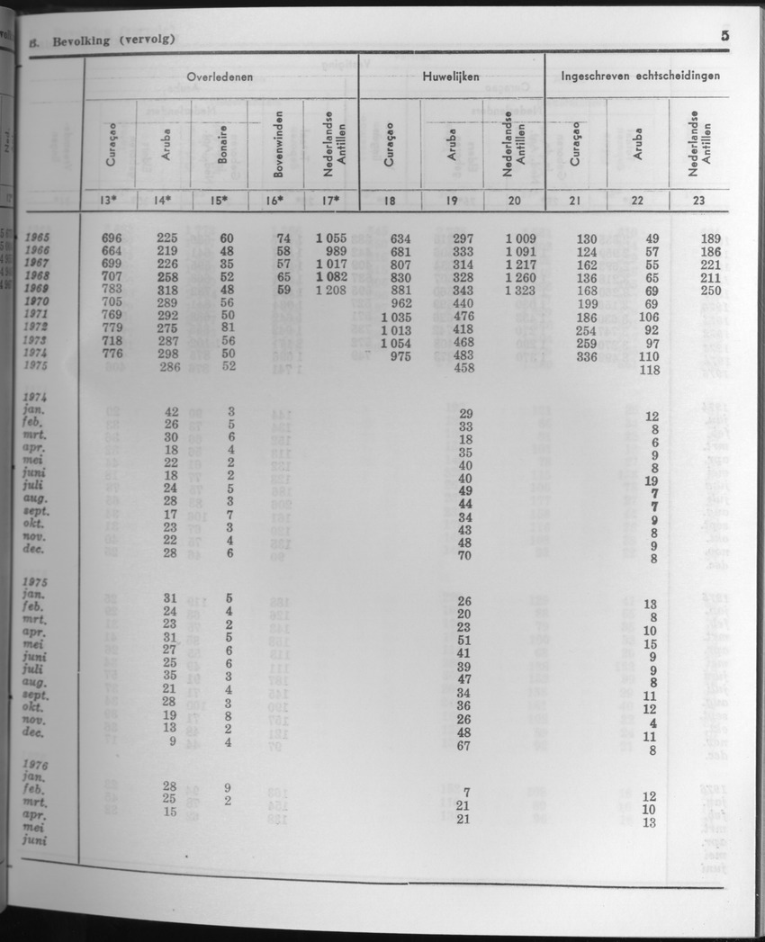 23e Jaargang No.10 - April 1976 - Page 5