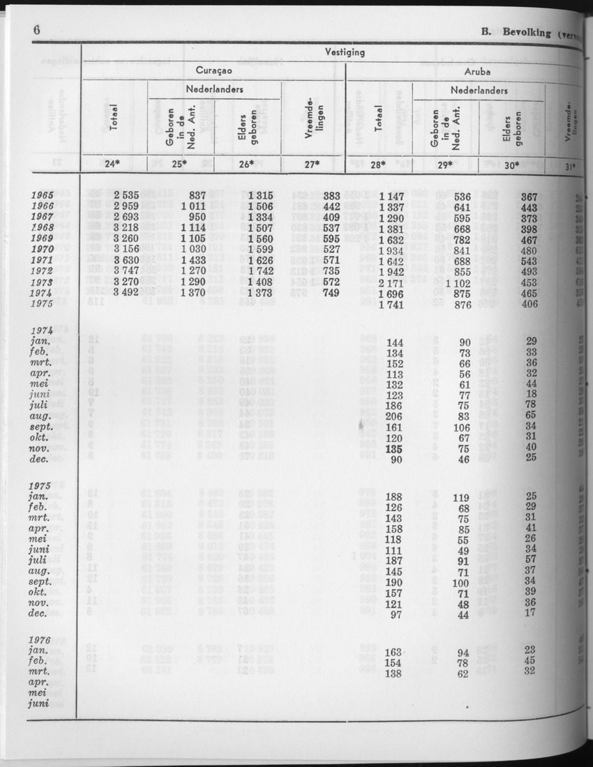 23e Jaargang No.10 - April 1976 - Page 6