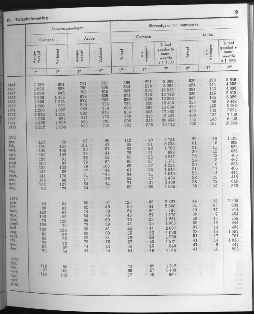 23e Jaargang No.10 - April 1976 - Page 9