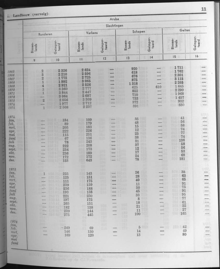 23e Jaargang No.10 - April 1976 - Page 11