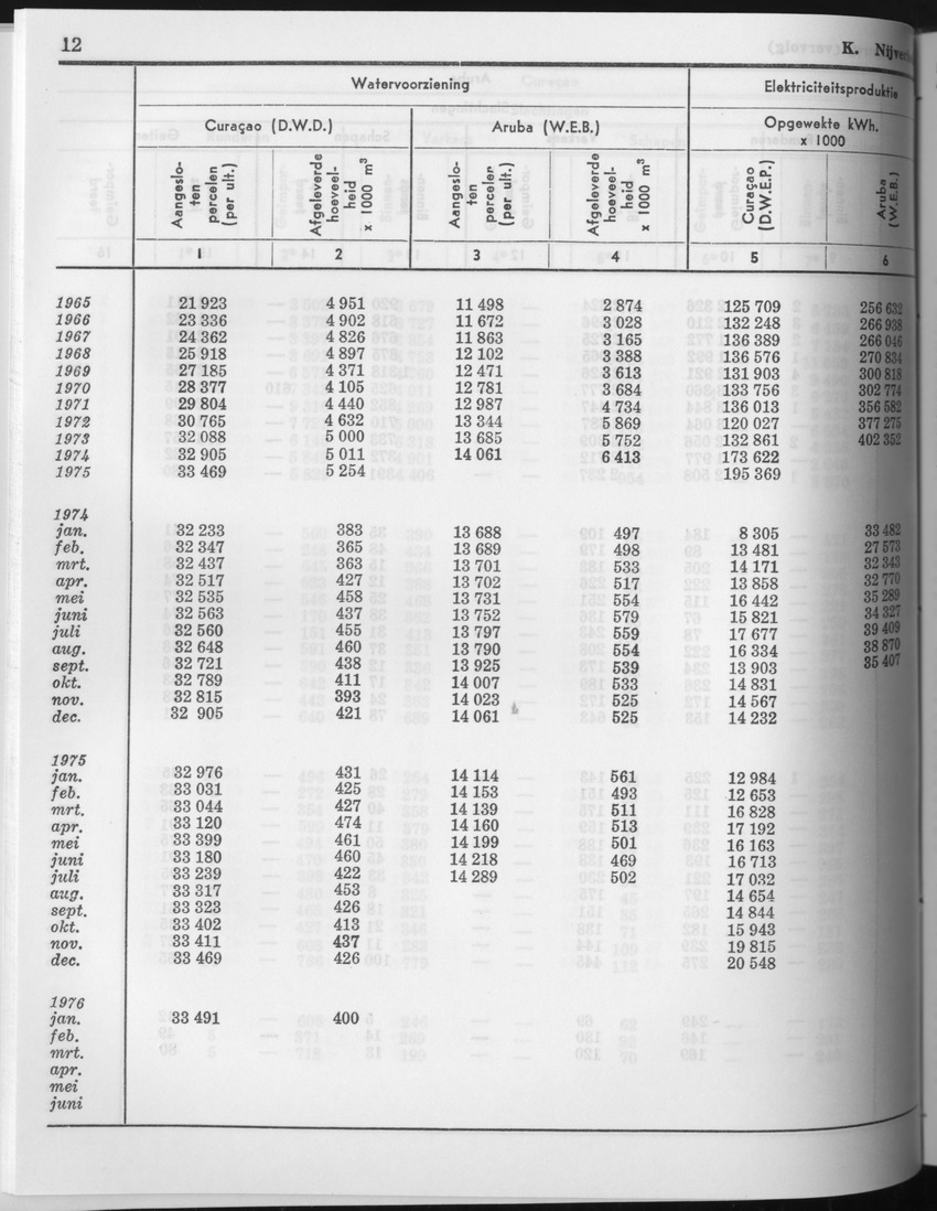 23e Jaargang No.10 - April 1976 - Page 12