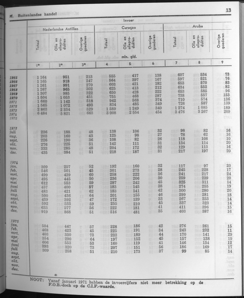 23e Jaargang No.10 - April 1976 - Page 13