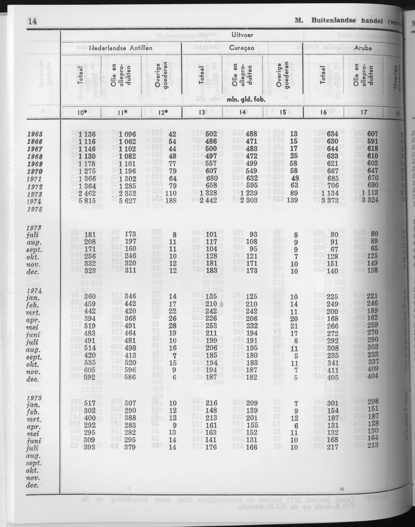 23e Jaargang No.10 - April 1976 - Page 14