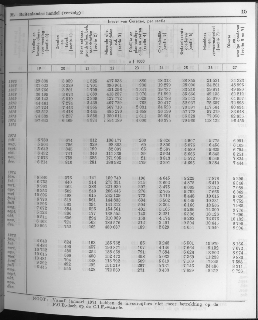 23e Jaargang No.10 - April 1976 - Page 15